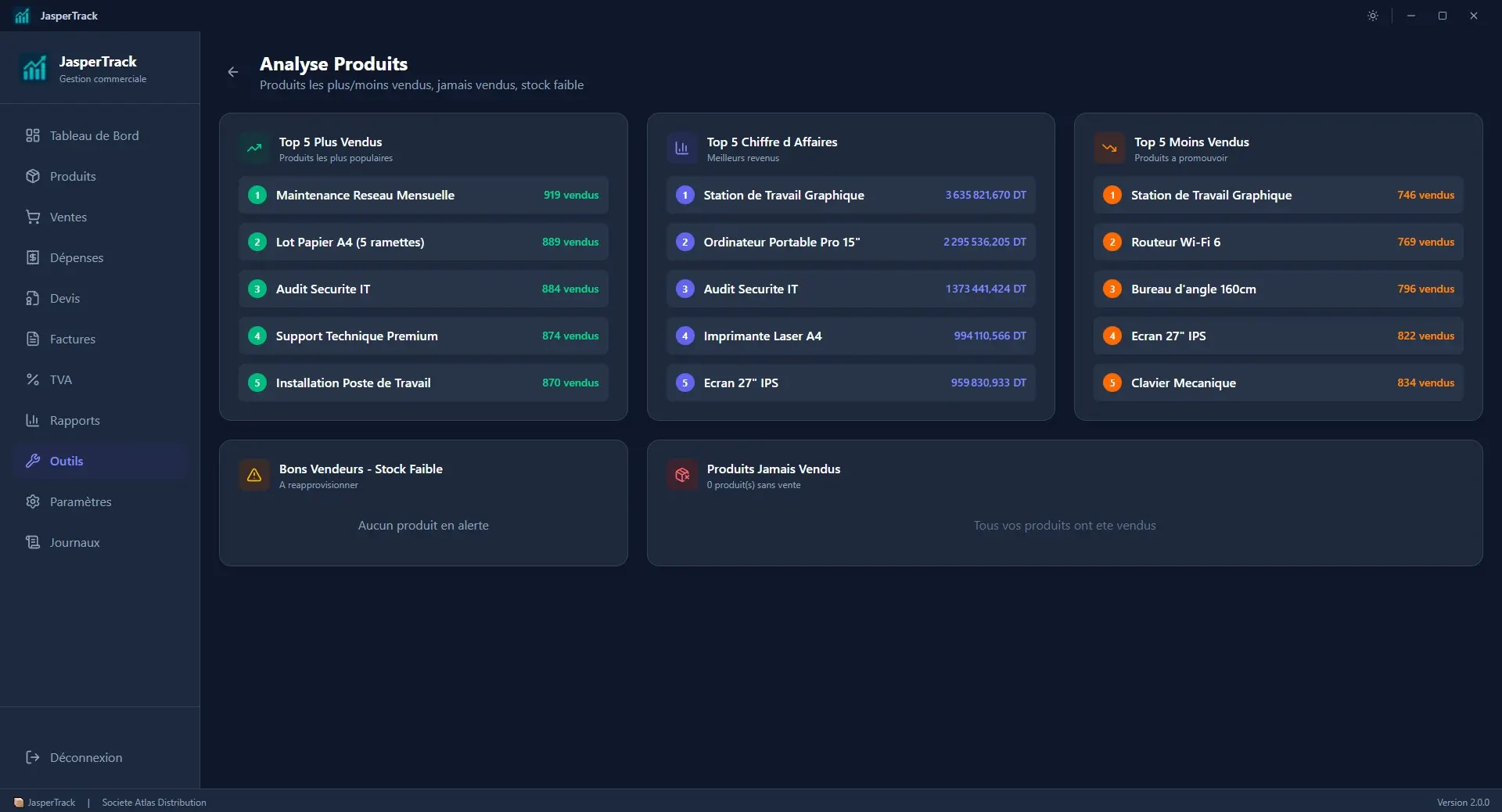 Product analysis listing the best and least sold products, with demo data